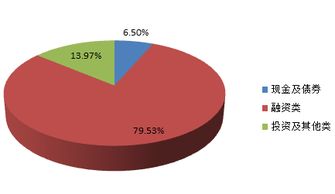 北京市分行投資管理 策略、實踐與展望