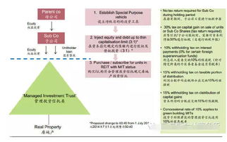 海外房產投資移民 專業品牌30年經驗，助您實現全球資產配置與移民夢想