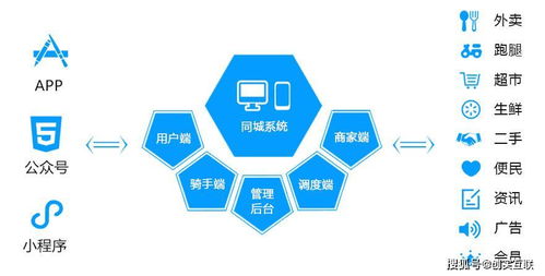 互聯網巨頭頻頻入局，本地生活服務或成行業新增長極