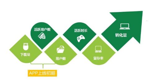 智慧物業新未來 整合網絡推廣、APP運營與數字創意內容的全方位營銷方案